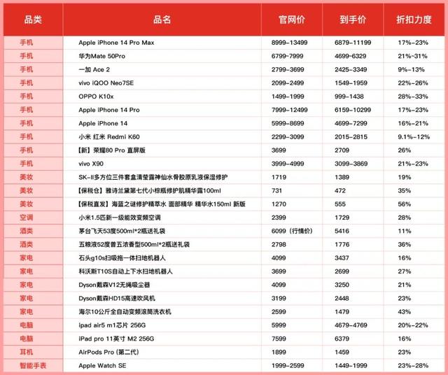 拼多多優惠券，優惠券活動？